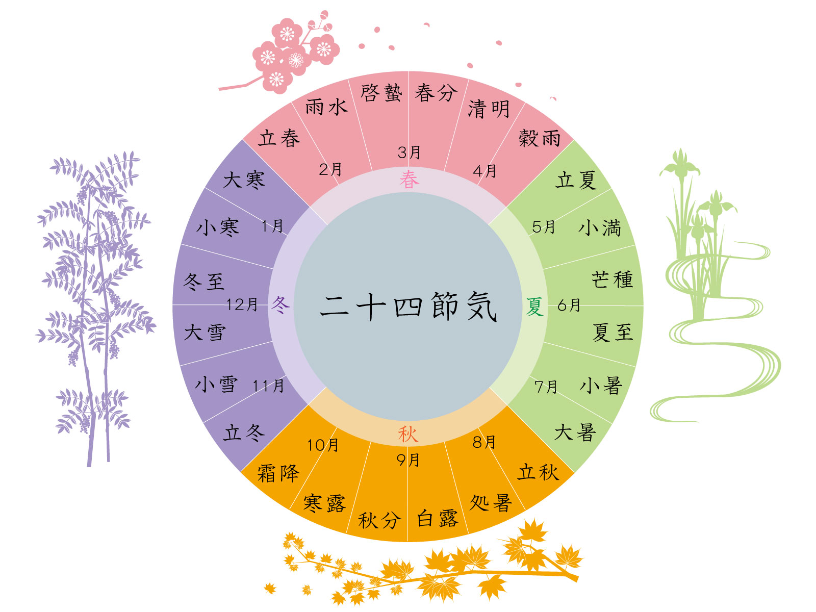 二十四節気とは